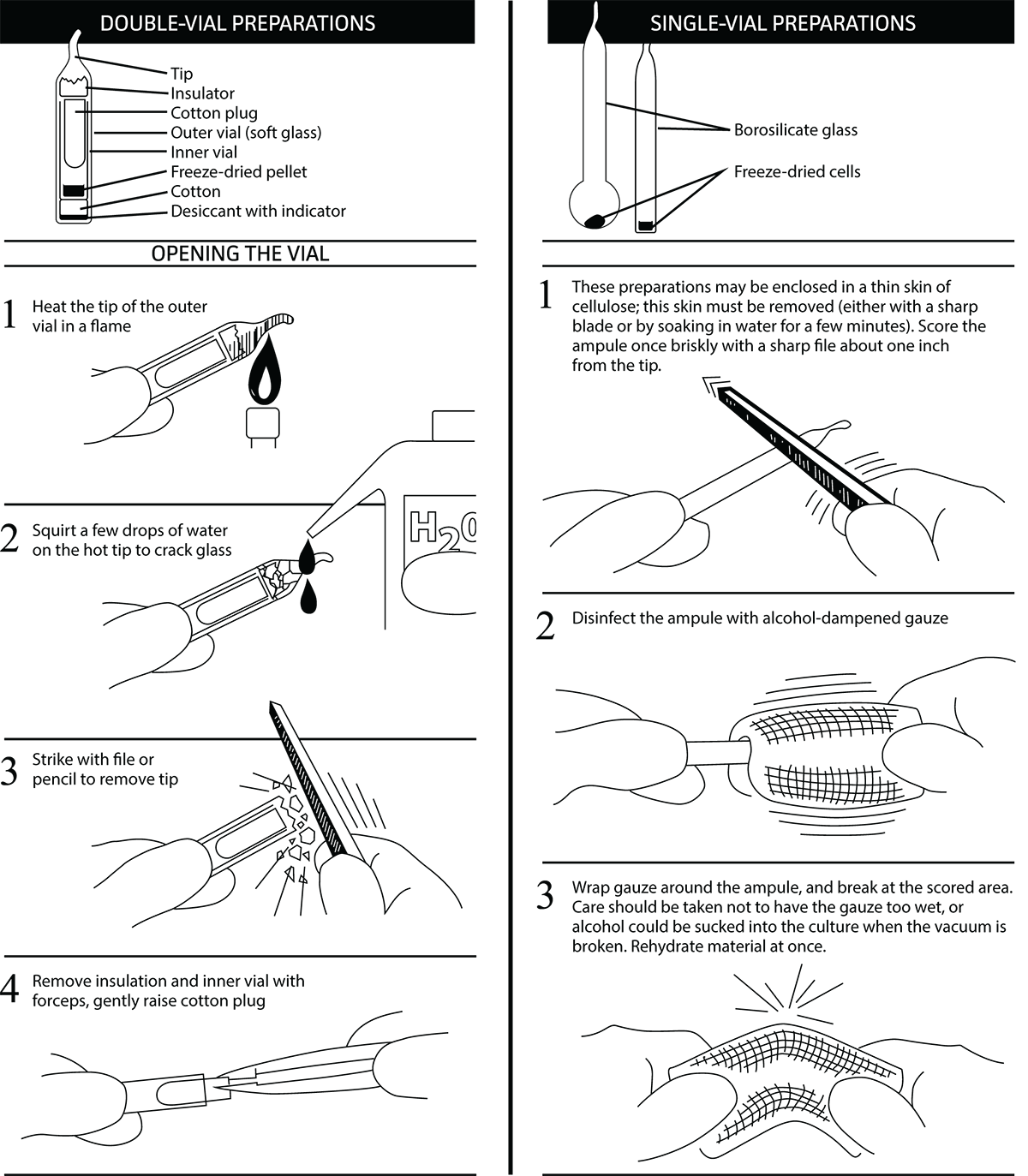 Graphic of opening double and single-vial preparations