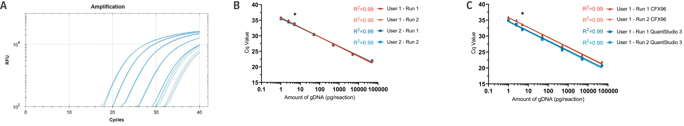 Application of an MDCK gDNA control Figure 2.jpg