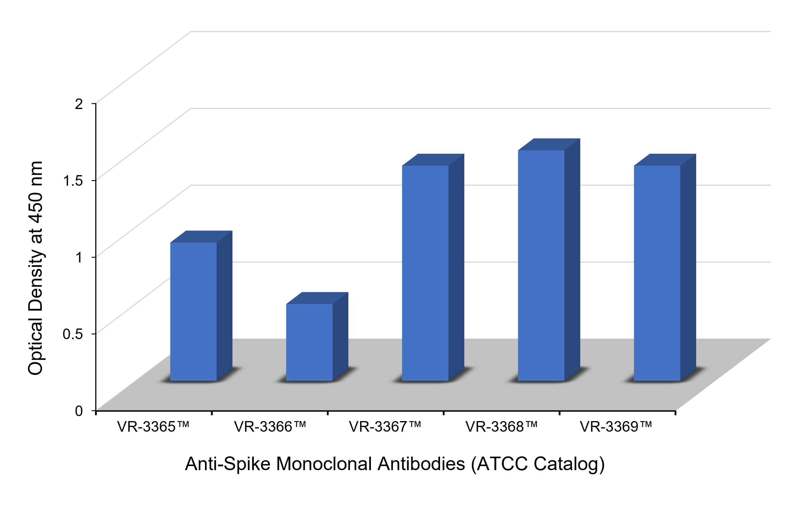 Anti-SARS-CoV-2 monoclonal antibodies tested using cPass SARS-CoV-2 neutralization antibody detection kit