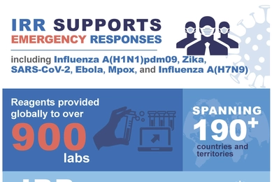 IRR Supports Emergency Responses Infographic.jpg