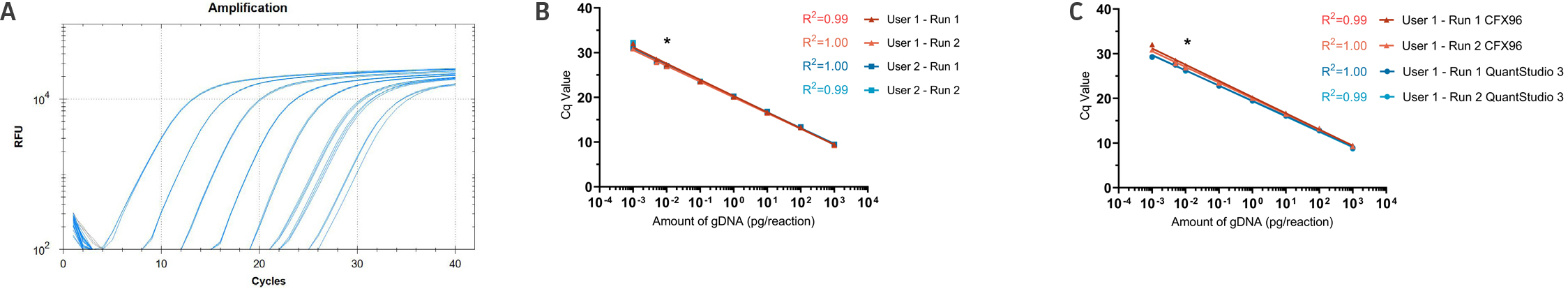 Application of a Vero gDNA control Figure 2.jpg