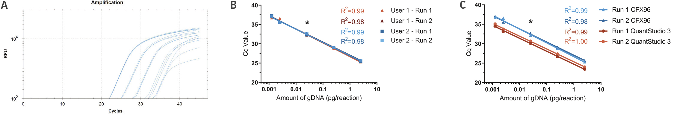 Application of a BHK-21 gDNA control Figure 2.jpg