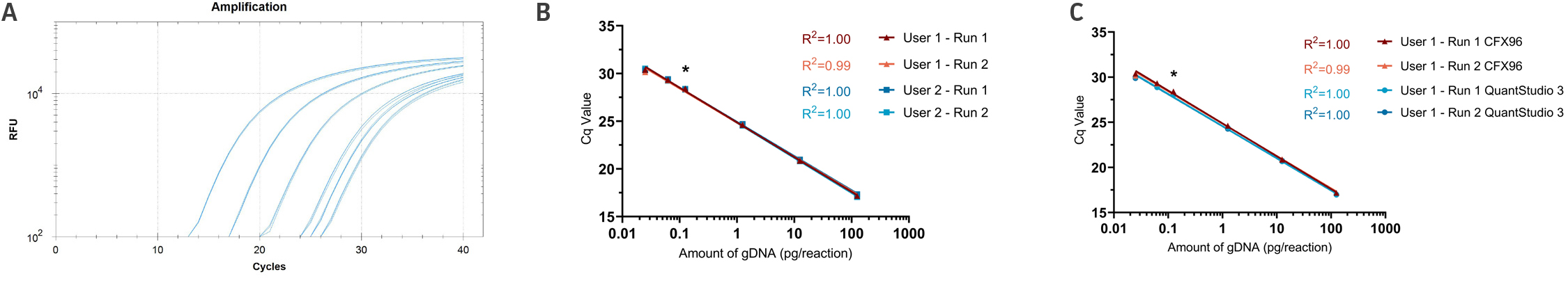 Application of MRC-5 gDNA control Figure 2.jpg