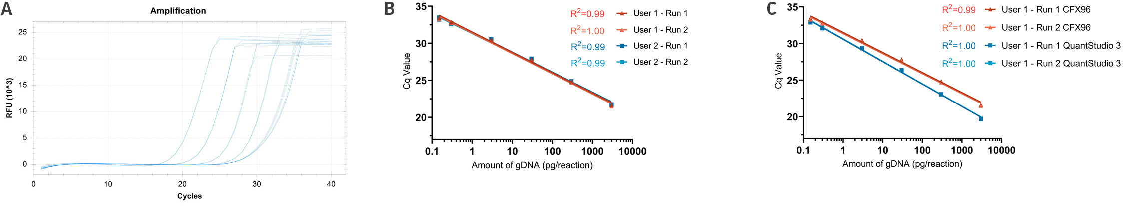 Application of an Sf9 gDNA control Figure 2.jpg